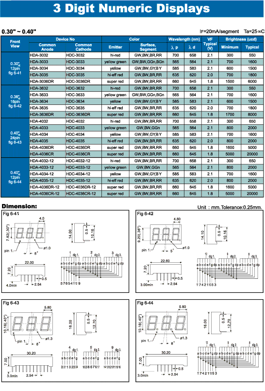 Elproma LED 3 Digit Numeric Display