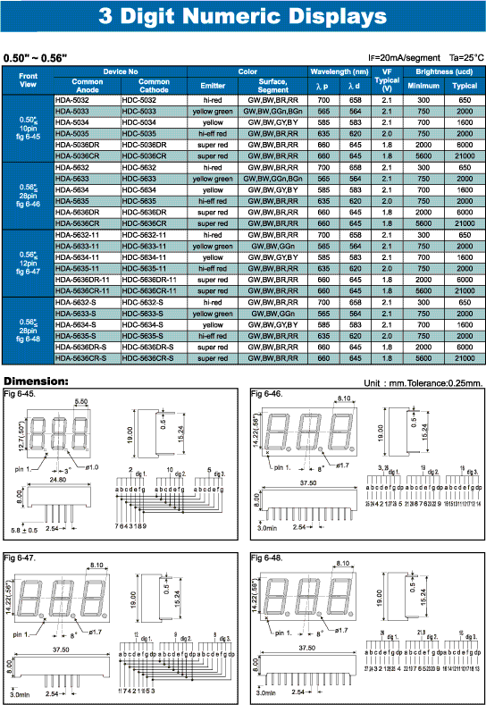 Elproma LED 3 Digit Numeric Display