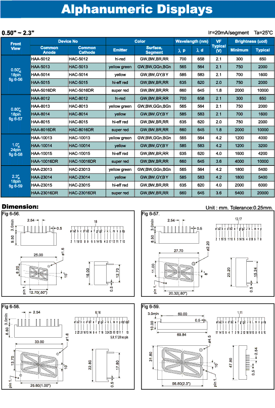 Elproma LED Alphanumeric Displays