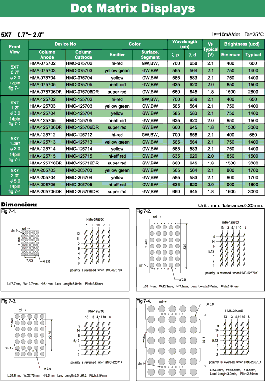 Elproma LED Dot Matrix Displays