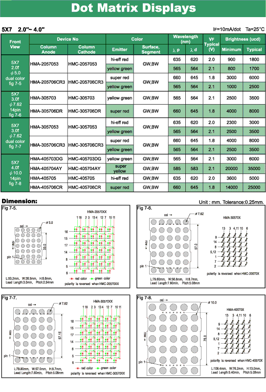 Elproma LED Dot Matrix Displays