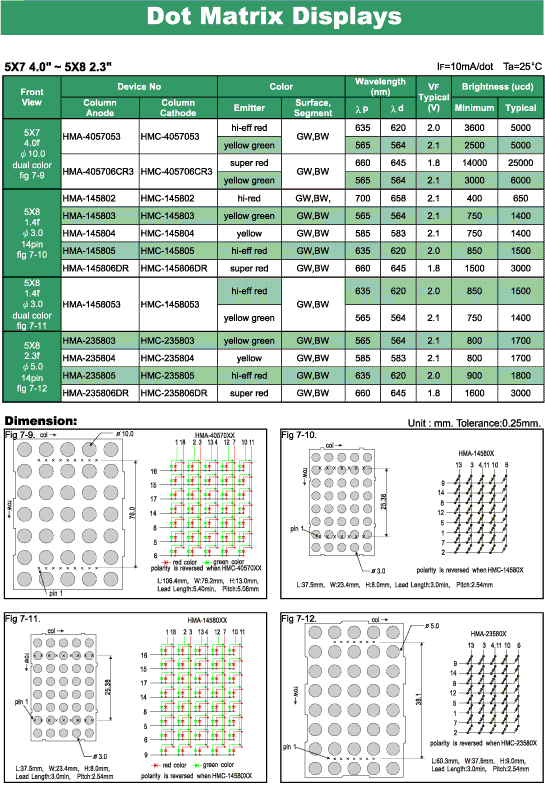 Elproma LED Dot Matrix Displays