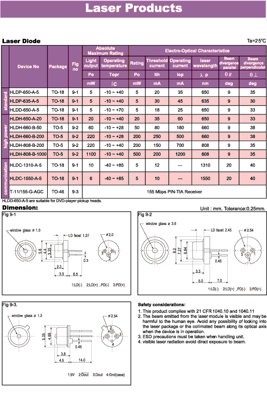 Elproma LED Laser Products